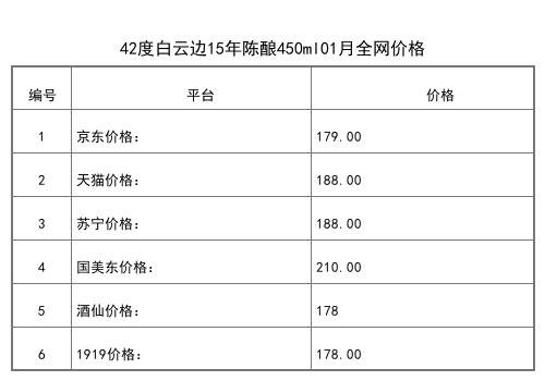 2021年01月份42度白云邊九年陳釀700ml全網價格行情