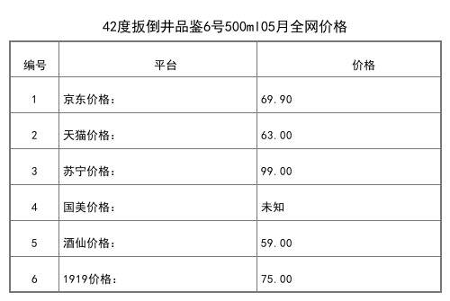 2021年05月份38度扳倒井1915酒莊酒1L全網價格行情