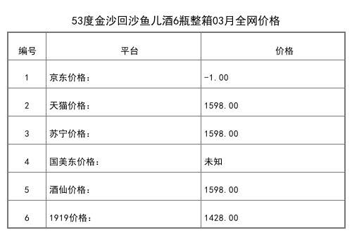 2021年03月份53度金沙回沙魚兒酒6瓶整箱全網價格行情