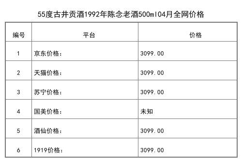 2021年04月份42度古井陳酒國之雅500ml全網價格行情