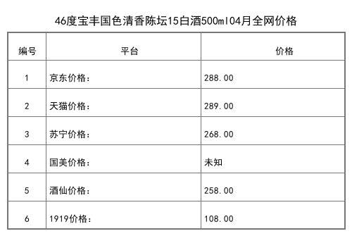 2021年04月份52度寶豐國色清香藏品500ml全網價格行情