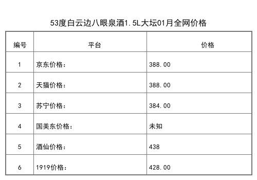 2021年01月份53度白云邊八零年代500ml全網價格行情