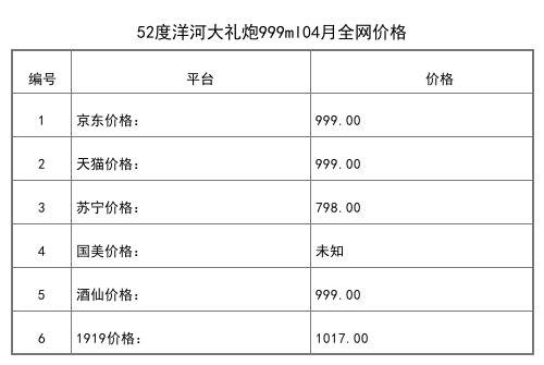 2021年04月份68度洋河牛聚五福牛年生肖酒1000ml全網價格行情