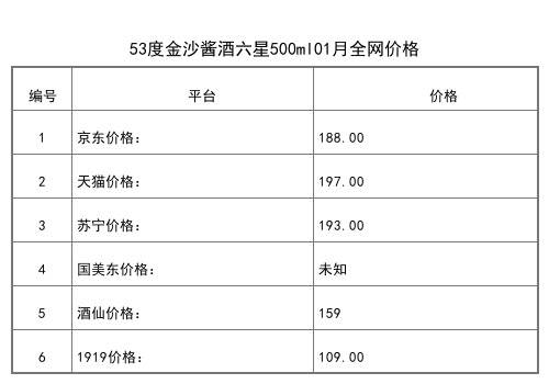 2021年01月份53度金沙醬酒六星500ml全網價格行情