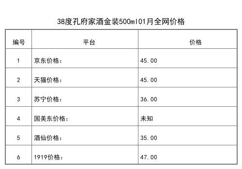 2021年02月份孔府家價格一覽表