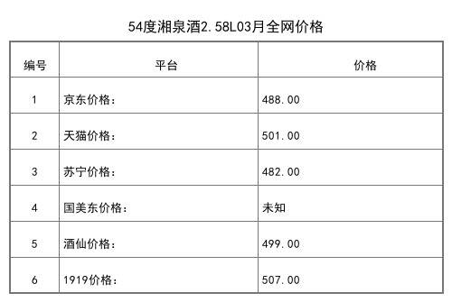 2021年03月份52度酒鬼酒湘品紅鉆500ml全網價格行情