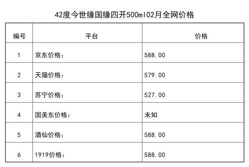 2021年02月份42度今世緣國緣四開500ml全網價格行情