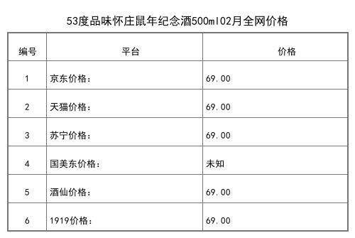 2021年02月份53度品味懷莊鼠年紀念酒500ml全網價格行情