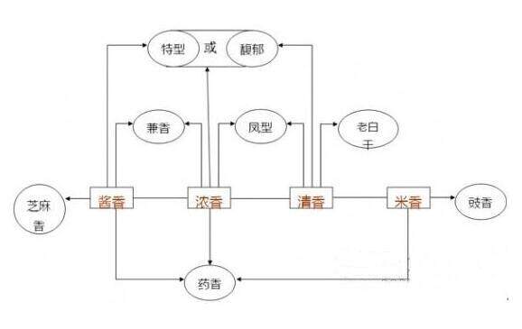 6條最基礎的白酒知識，看似簡單但可能顛覆你的認知