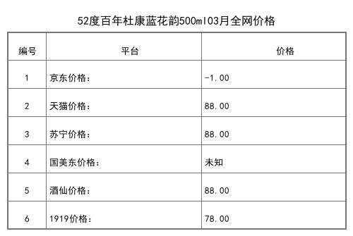 2021年03月份42度杜康杜二小酒248ml全網價格行情