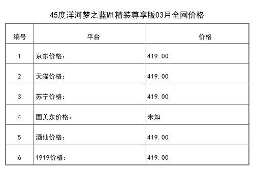 2021年03月份42度洋河大曲藍瓷480ml整箱6瓶全網價格行情