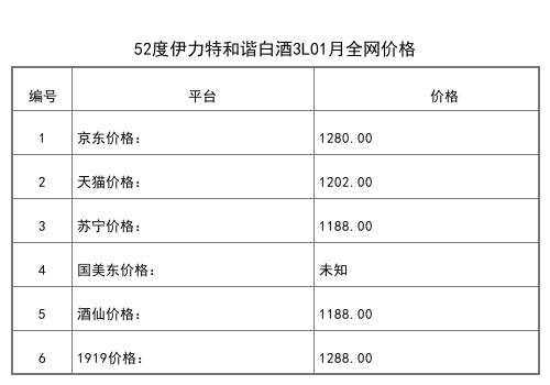 2021年01月份50度伊力王旗艦680ml全網價格行情