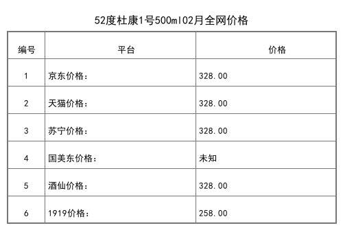 2021年02月份42度杜康典藏富貴吉祥酒500ml全網價格行情