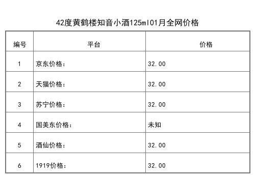 2021年01月份42度黃鶴樓知音小酒125ml全網價格行情