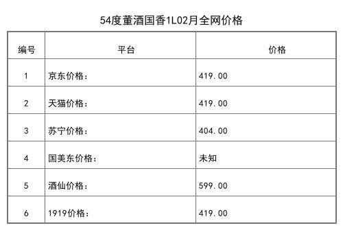 2021年02月份59度董酒紅董90年代早期陳年老酒500ml全網價格行情