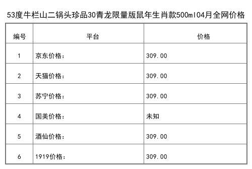 2021年04月份43度牛欄山二鍋頭牛角尖500ml整箱6瓶全網價格行情