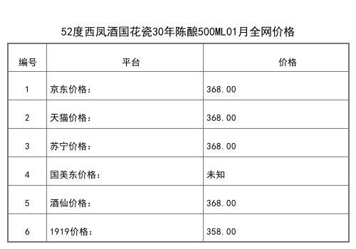 2021年01月份52度西鳳華山論劍10年陳釀500ml全網價格行情