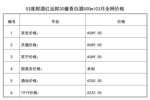 2021年03月份52度郎酒古藺1987(A88)500ml全網價格行情