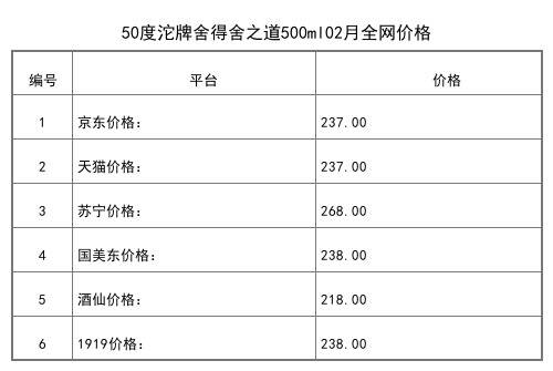 2021年03月份52度沱牌特曲原漿500ml全網價格行情