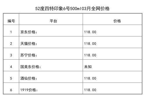 2021年03月份52度四特1898東方風范500ml全網價格行情