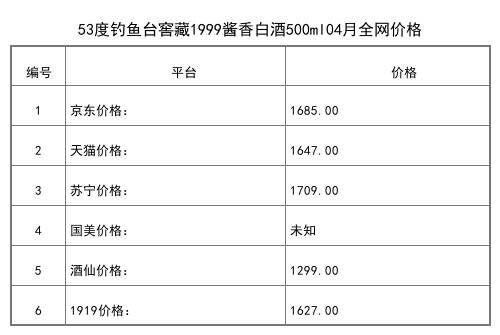 2021年04月份53度釣魚臺貴賓酒老版500ml全網價格行情