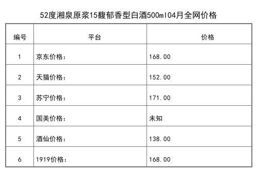 2021年04月份52度酒鬼酒黑金版500ml全網價格行情