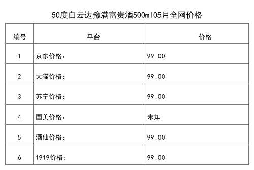 2021年05月份42度白云邊1998公元年號酒500ml全網價格行情