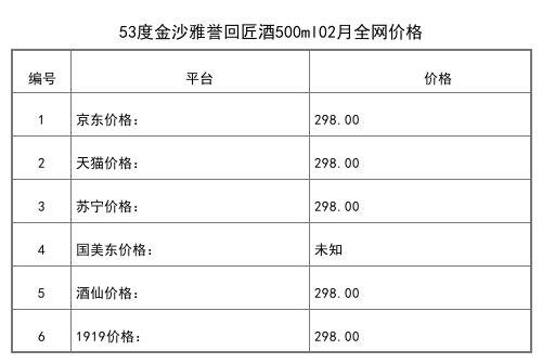 2021年02月份53度金沙雅譽回匠酒500ml全網價格行情