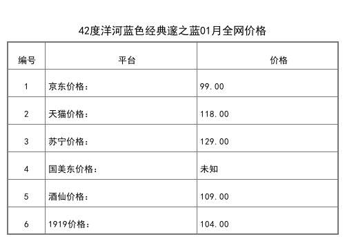 2021年01月份52度貴賓洋河白酒500ml全網價格行情