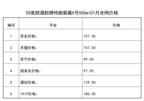 2021年01月份53度郎酒珍品郎典藏版500ml全網價格行情