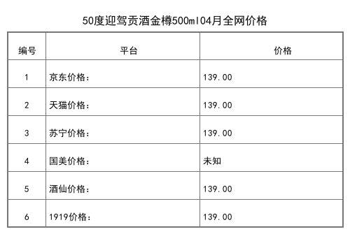 2021年04月份42度迎駕貢酒淮南子尊品450ml全網價格行情