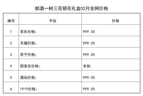 2021年03月份53度郎酒盛世郎酒2019年紀念版500ml全網價格行情