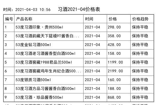 2021年04月份53度習酒經典紅色醬香白酒500ml全網價格行情