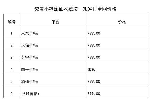 2021年04月份38度小糊涂仙濃香型白酒500ml全網價格行情