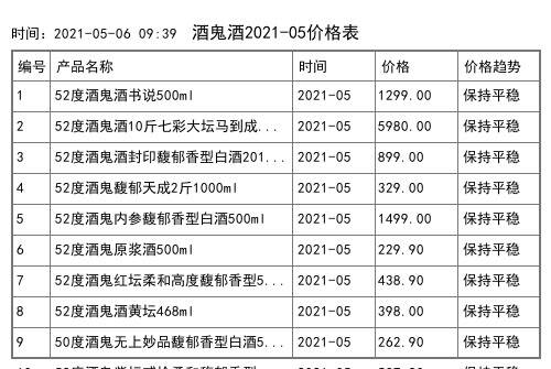 2021年01月份孔府家價格一覽表