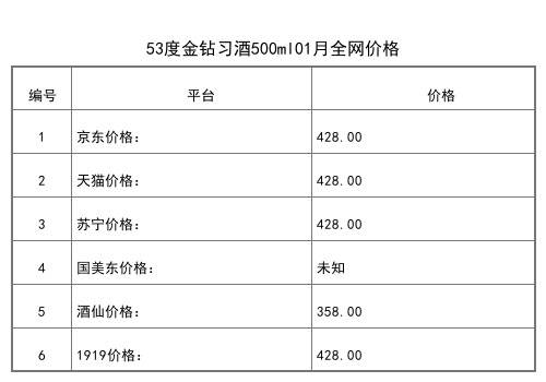 2021年01月份53度習酒經典紅色醬香白酒500ml全網價格行情