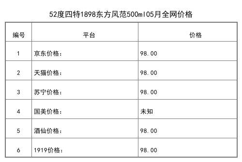 2021年05月份52度四特2019己亥豬年生肖紀念酒500ml全網價格行情