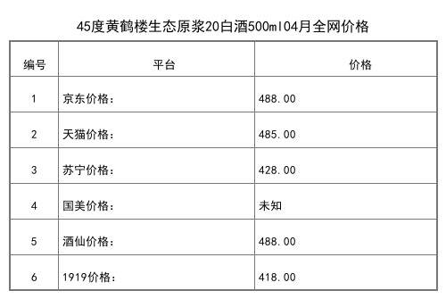 2021年04月份45度黃鶴樓生態原漿20白酒500ml全網價格行情