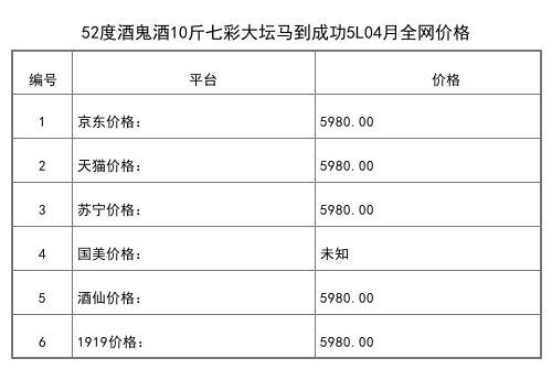 2021年04月份58度酒鬼內參酒500ml全網價格行情