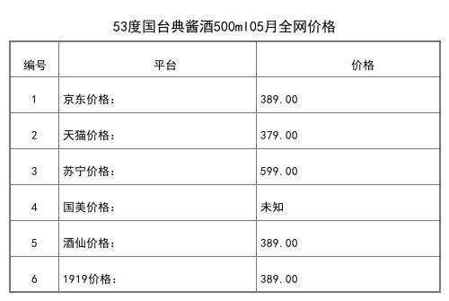 2021年05月份53度國臺典醬酒500ml全網價格行情