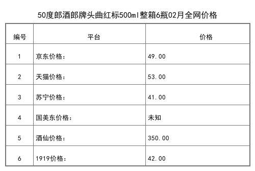 2021年02月份53度郎酒紅花郎15陳釀500ml全網價格行情