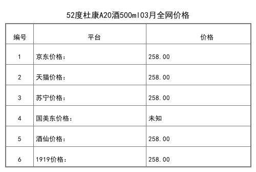 2021年03月份52度杜康典藏封藏老酒750ml全網價格行情