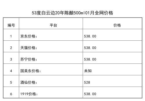 2021年01月份53度白云邊五零年代500ml全網價格行情