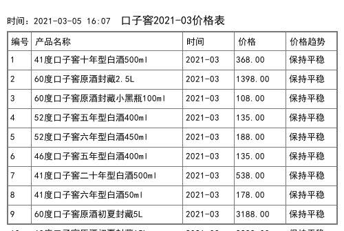 2021年04月份口子窖價格一覽表