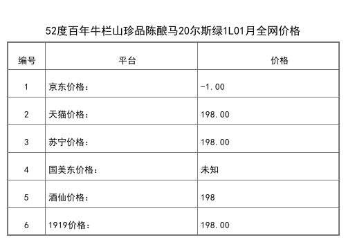 2021年01月份43度百年牛欄山珍品陳釀20馬爾斯綠500ml全網價格行情