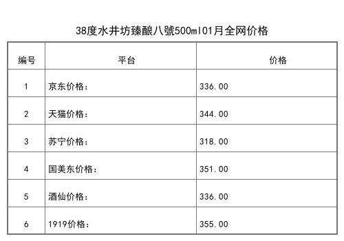 2021年01月份52度水井坊典藏大師版500ml全網價格行情