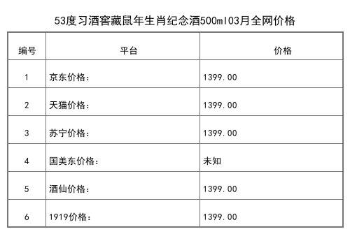 2021年03月份53度習酒窖藏狗年生肖紀念酒1.5L全網價格行情