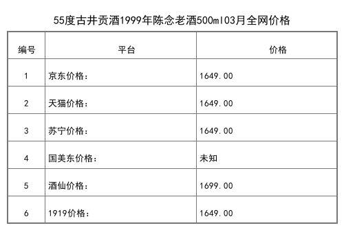 2021年03月份50度古井貢酒60窖齡500ml全網價格行情