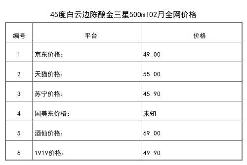 2021年02月份42度白云邊12年陳釀450ml全網價格行情