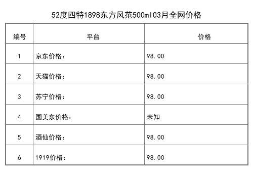 2021年03月份52度四特紅錦瓷H6白酒500ml全網價格行情